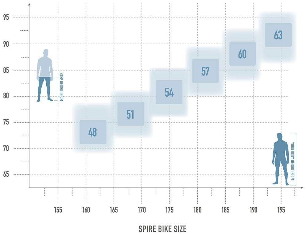 Radon SPIRE 9.0 – Image 6